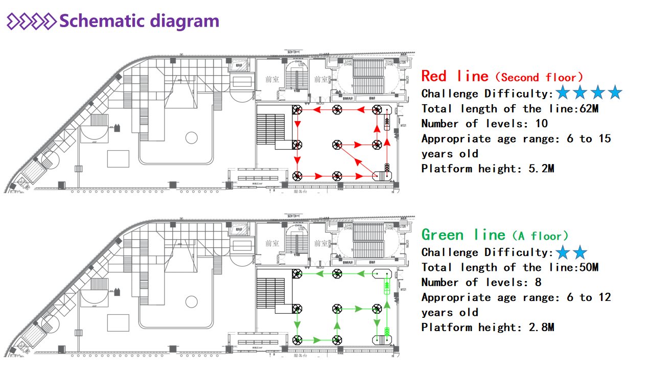 Indoor amusement park planning Indoor amusement park planning