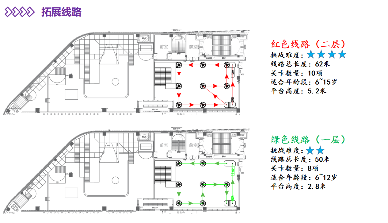 Indoor amusement park planning Indoor amusement park planning