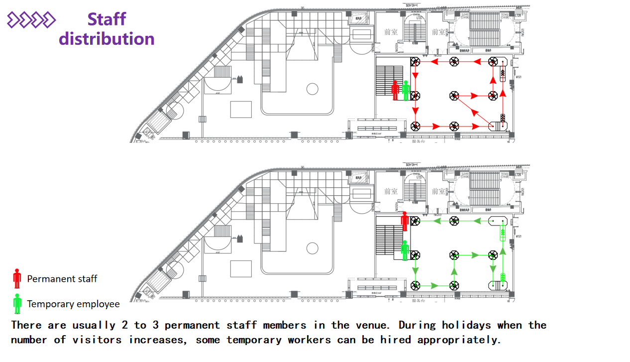 Indoor amusement park planning Indoor amusement park planning