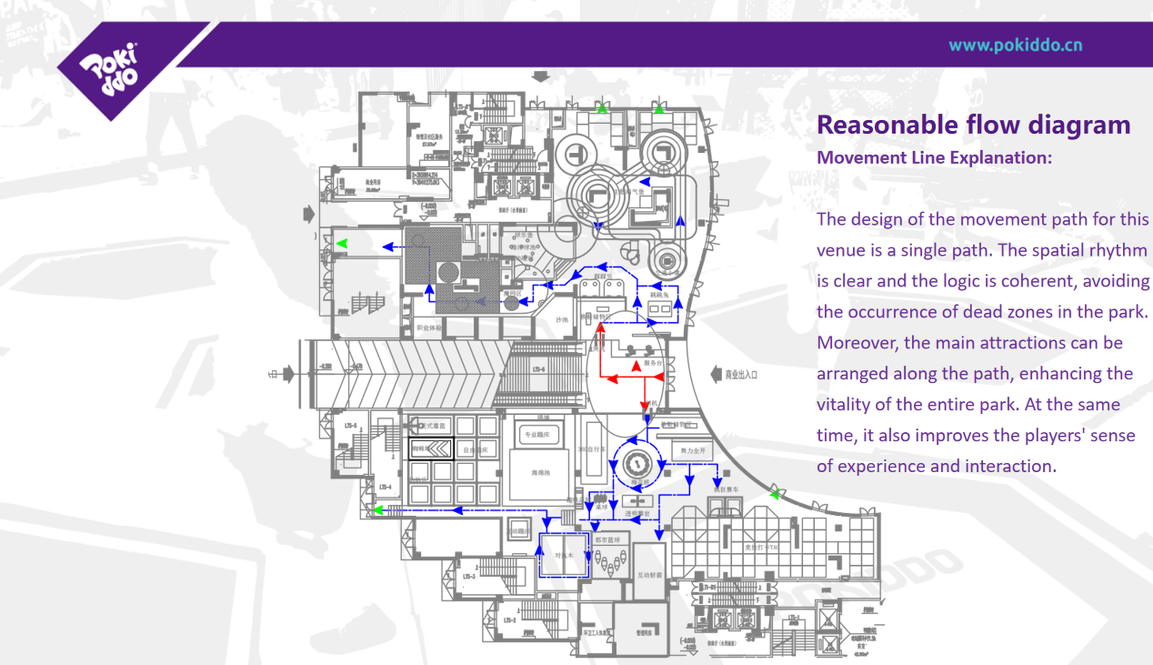 Indoor amusement park planning