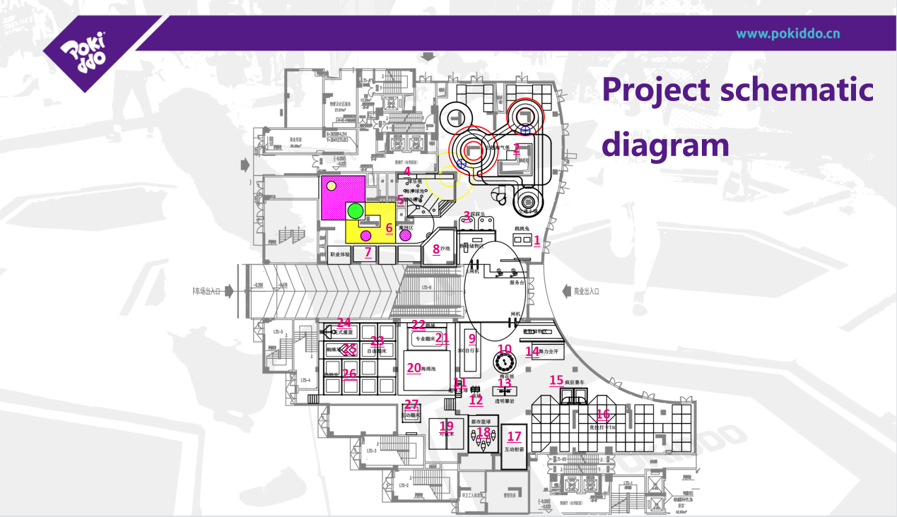 Indoor amusement park planning