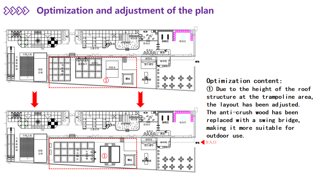 Indoor Amusement Park