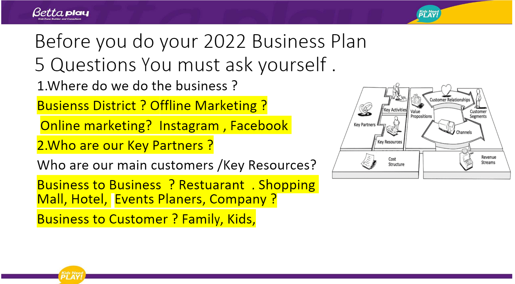 Before you do your 2022 Business Plan 