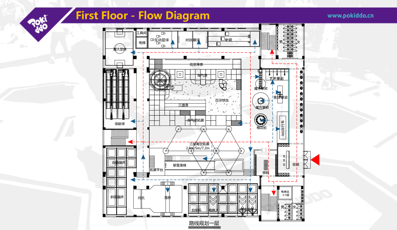 Indoor amusement park planning