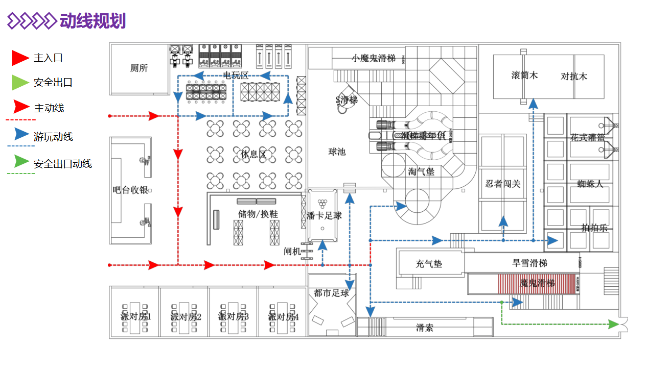 Theme park planning and design
