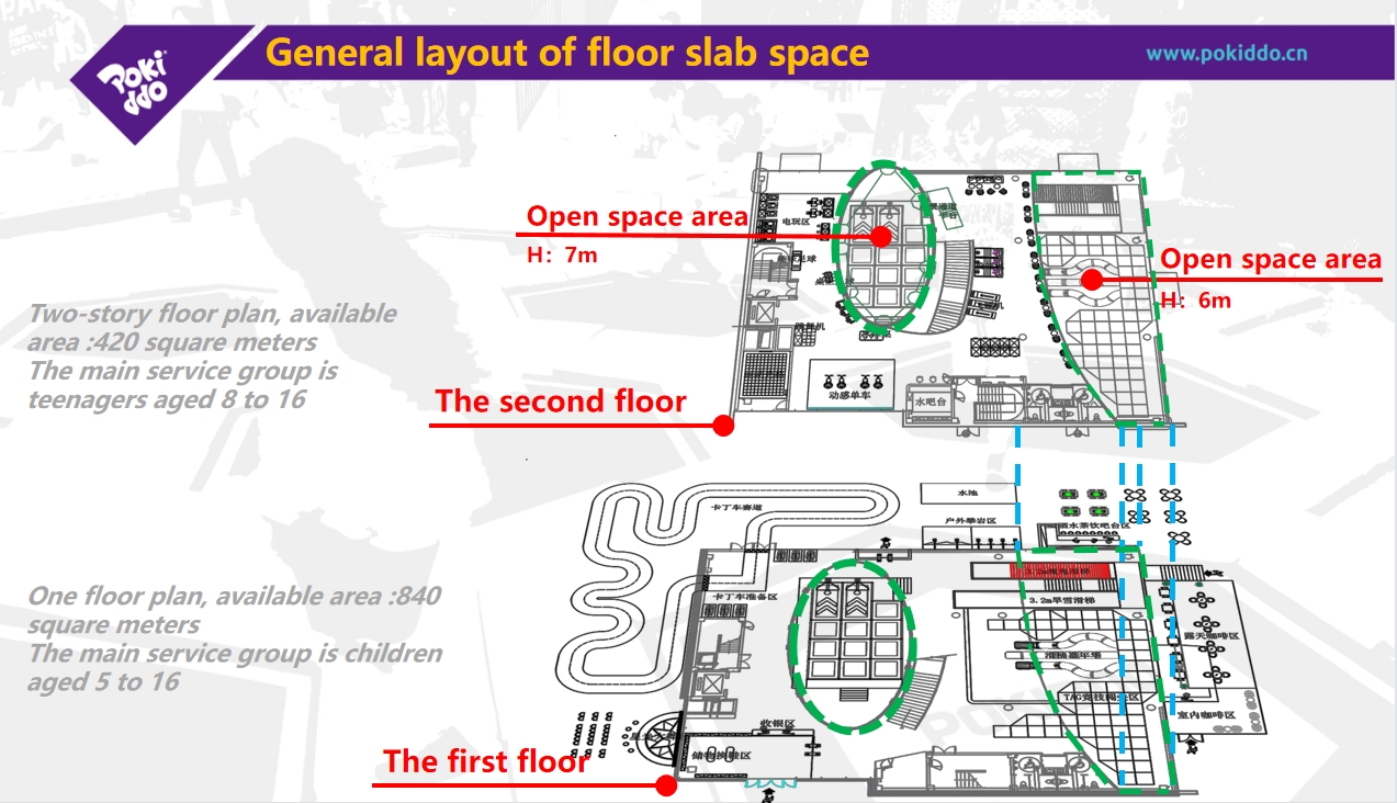 Indoor amusement park site planning
