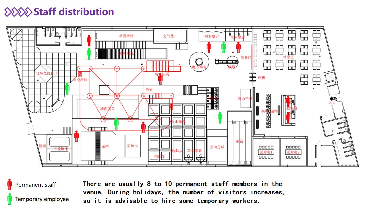 Indoor amusement park