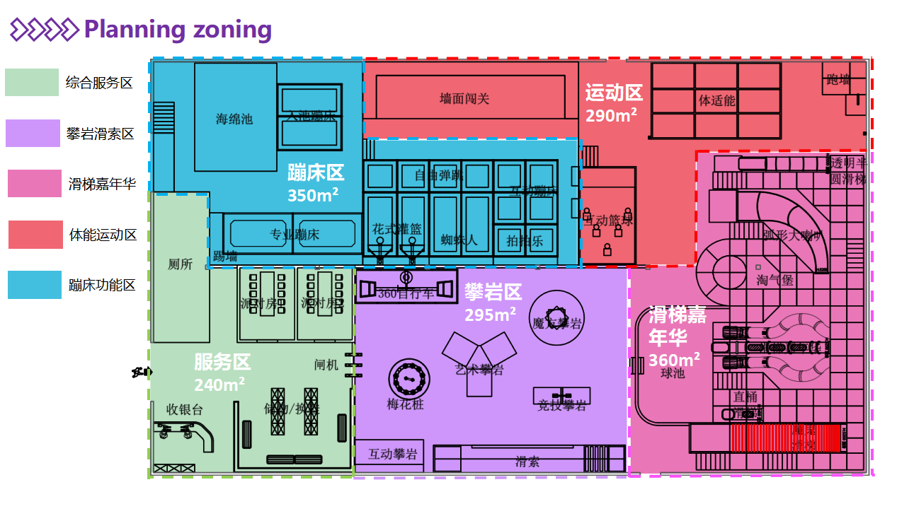 Indoor amusement park