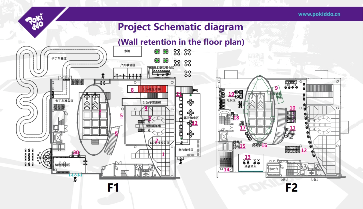 Indoor amusement park site planning