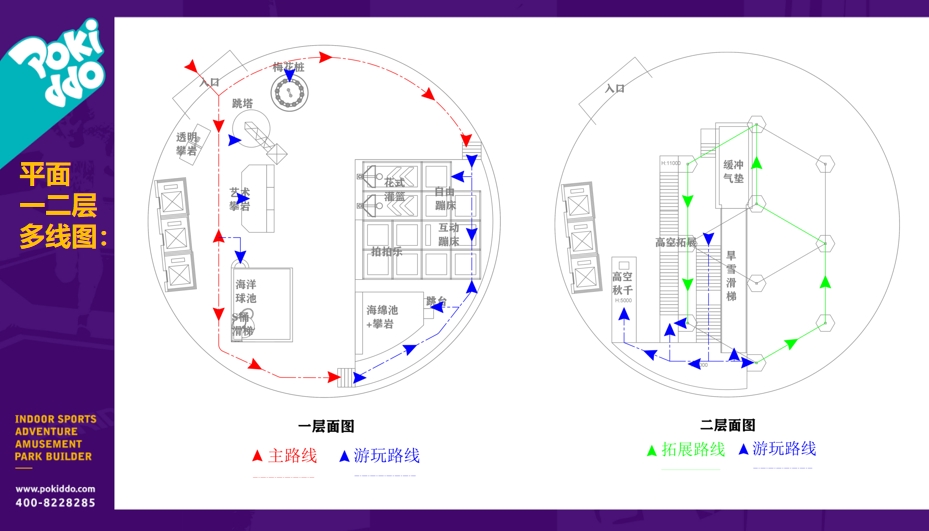 The circulation route of the indoor amusement park area