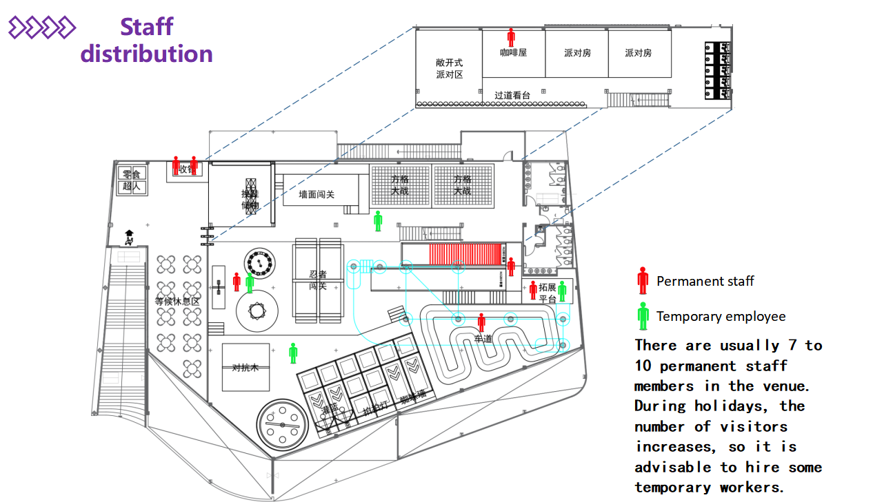Indoor Amusement Park