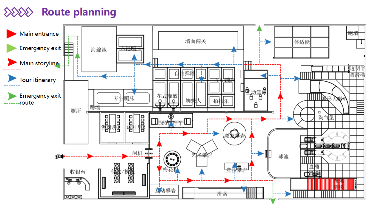 Indoor amusement park