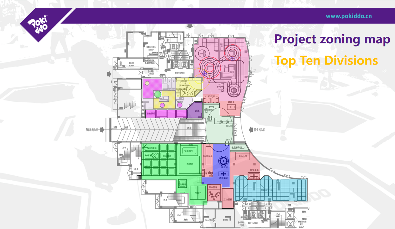 Indoor amusement park planning