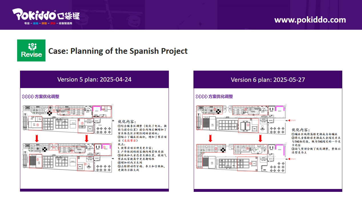 Indoor amusement park