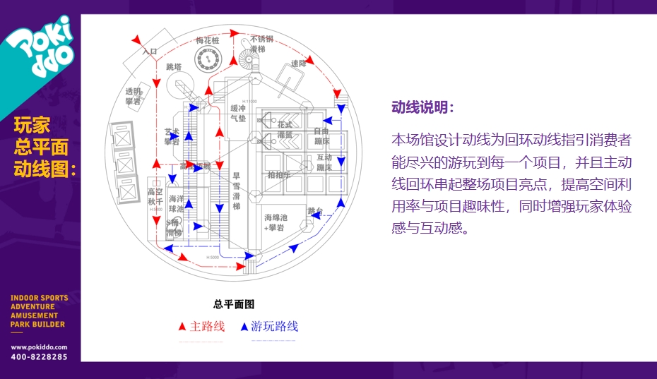 The circulation route of the indoor amusement park area