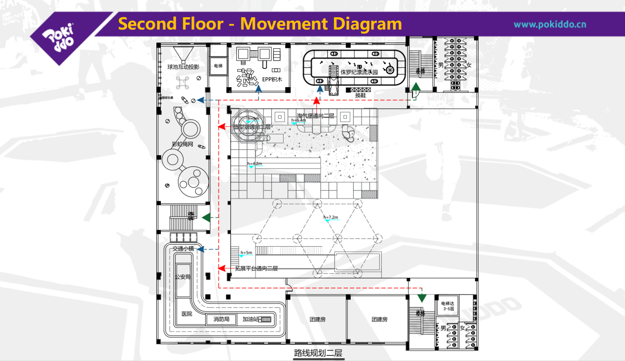 Indoor amusement park planning