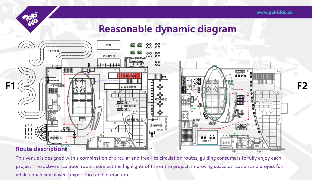 Indoor amusement park site planning