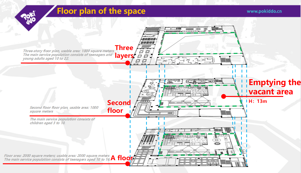 Indoor amusement park planning