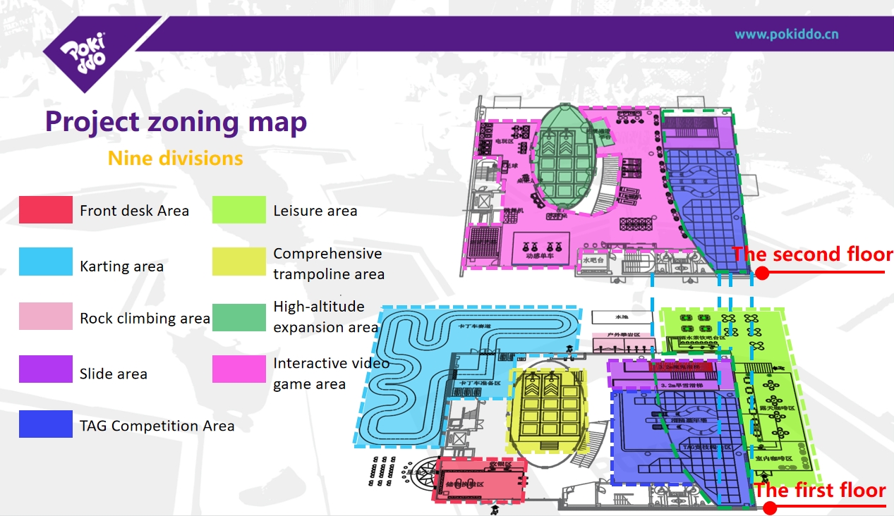 Indoor amusement park site planning