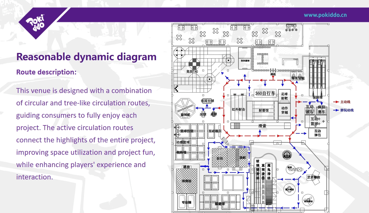Design of indoor sports park