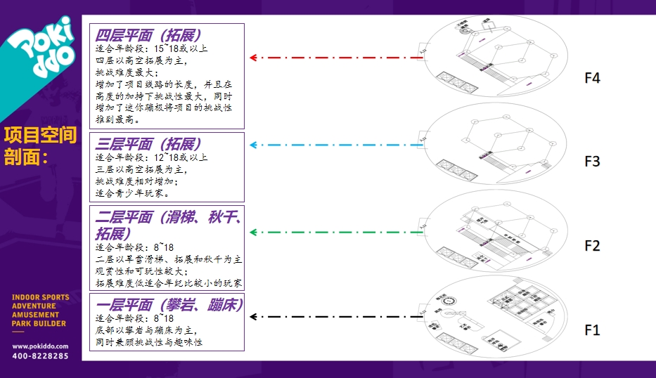 Indoor amusement park site planning