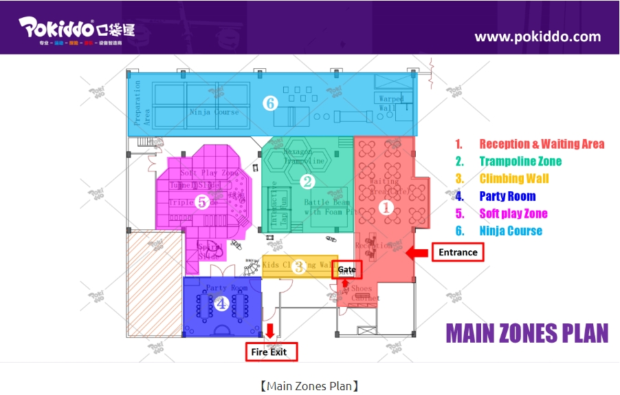 indoor playground main zones plan
