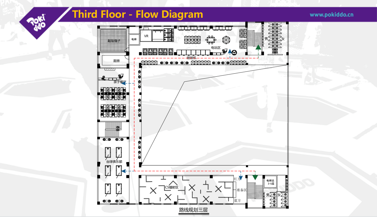 Indoor amusement park planning