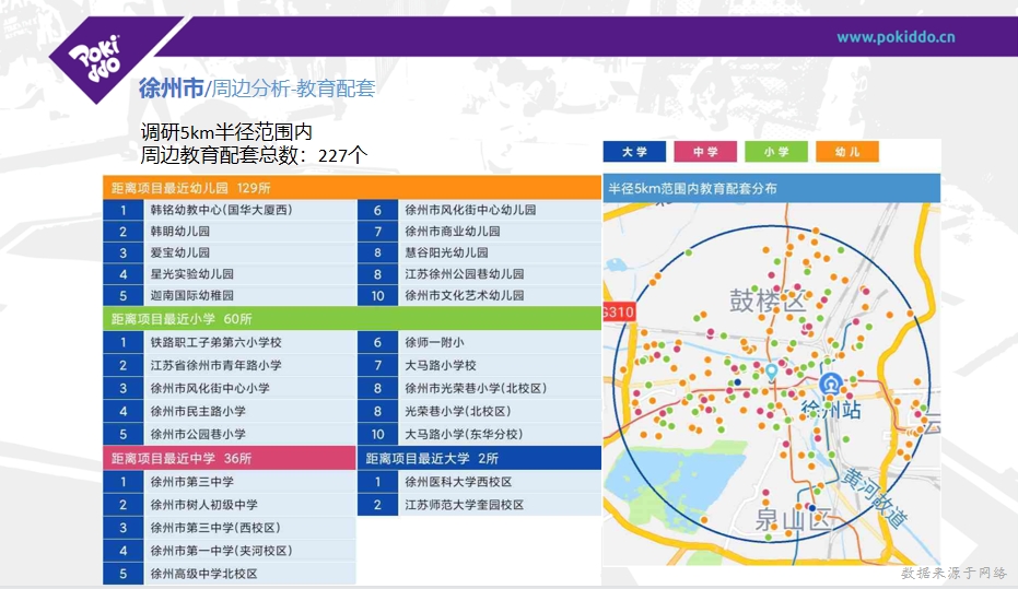 Location data analysis of Indoor Amusement Park sites