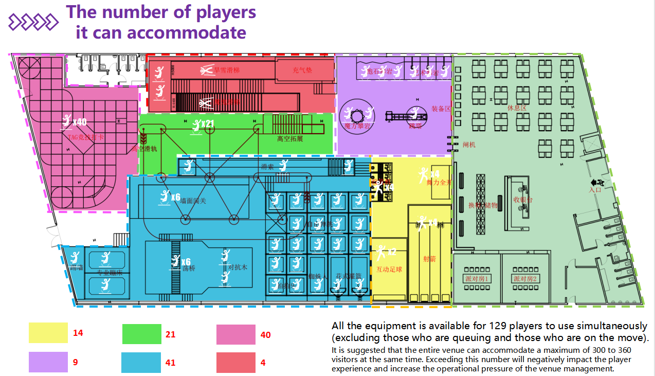 Indoor amusement park