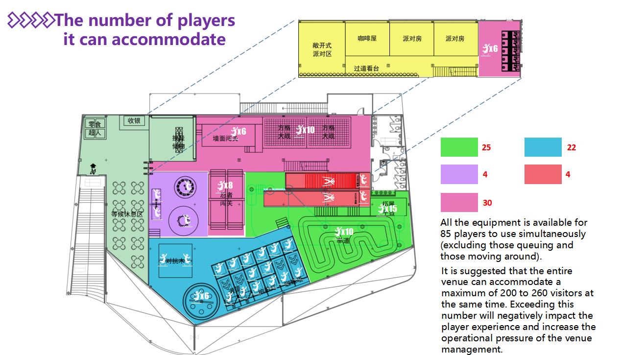 Indoor Amusement Park