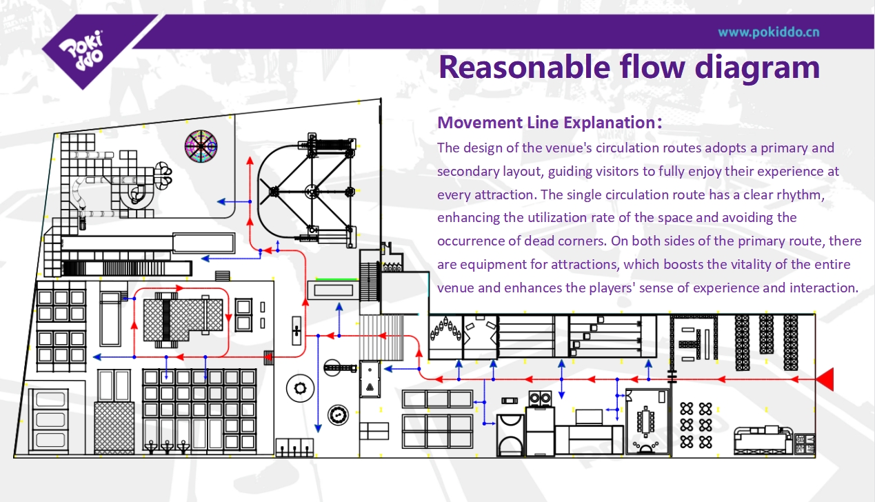 Interior amusement park design and planning