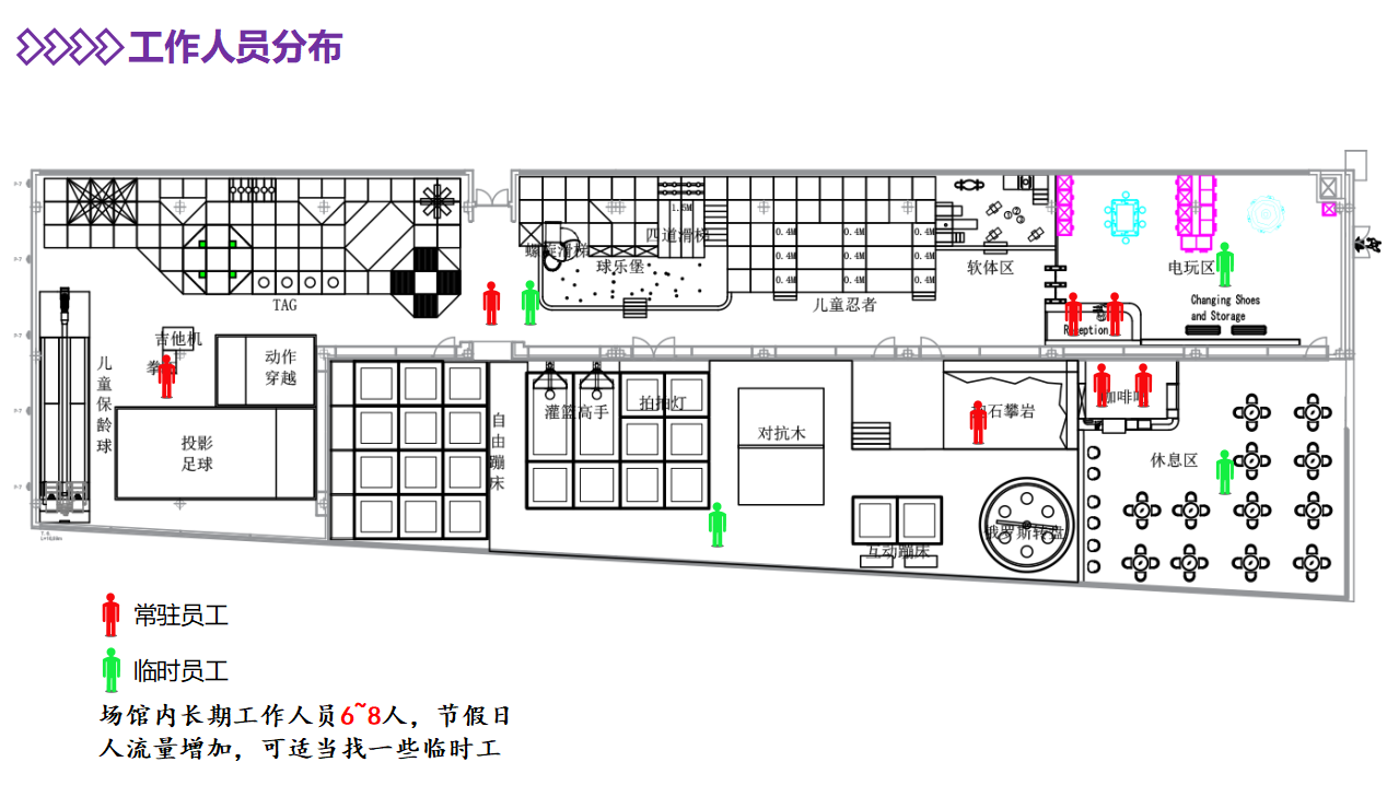 Indoor Amusement Park