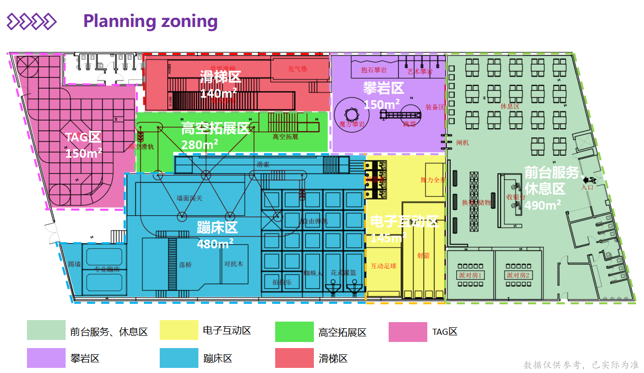 Indoor amusement park