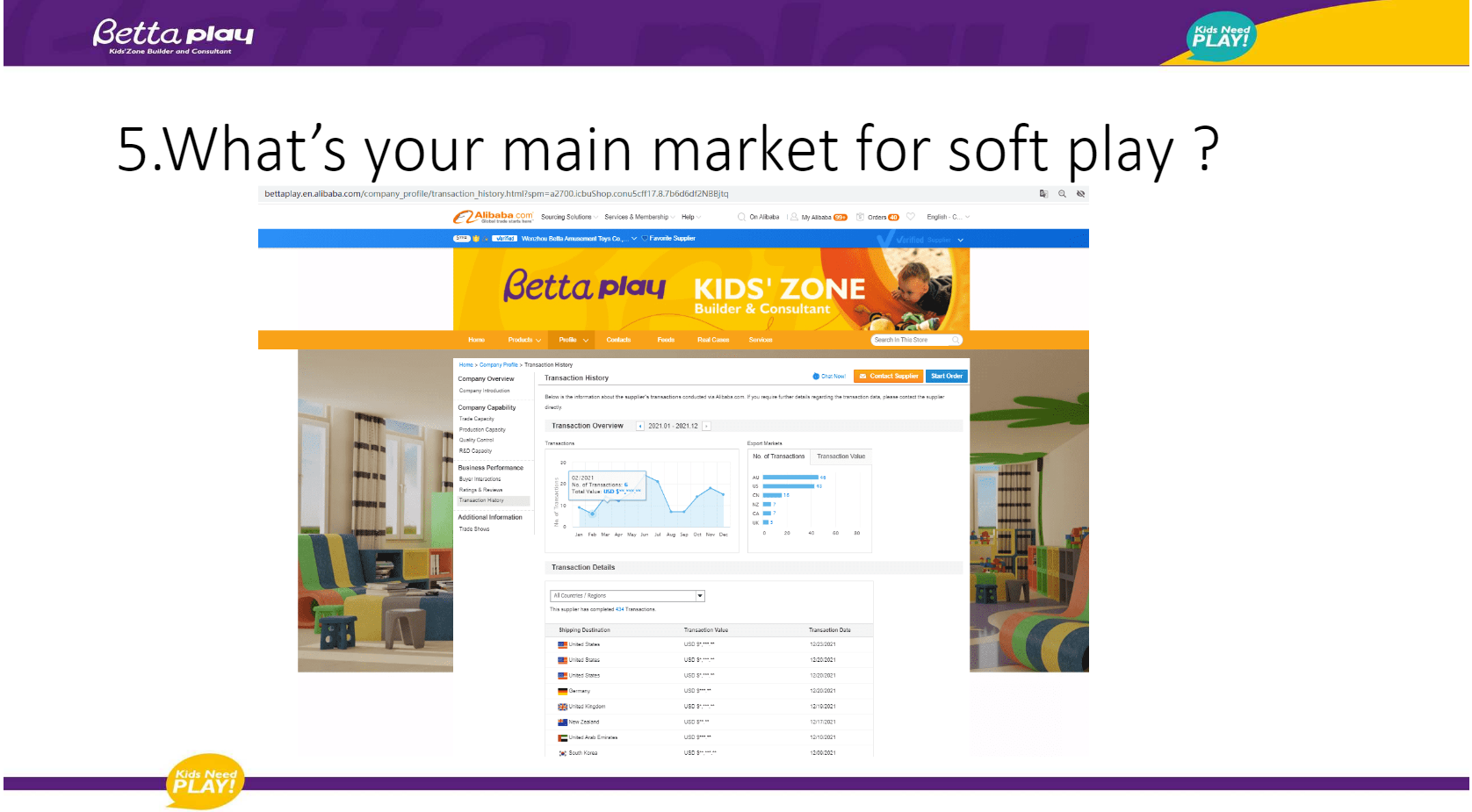 main market of soft play 