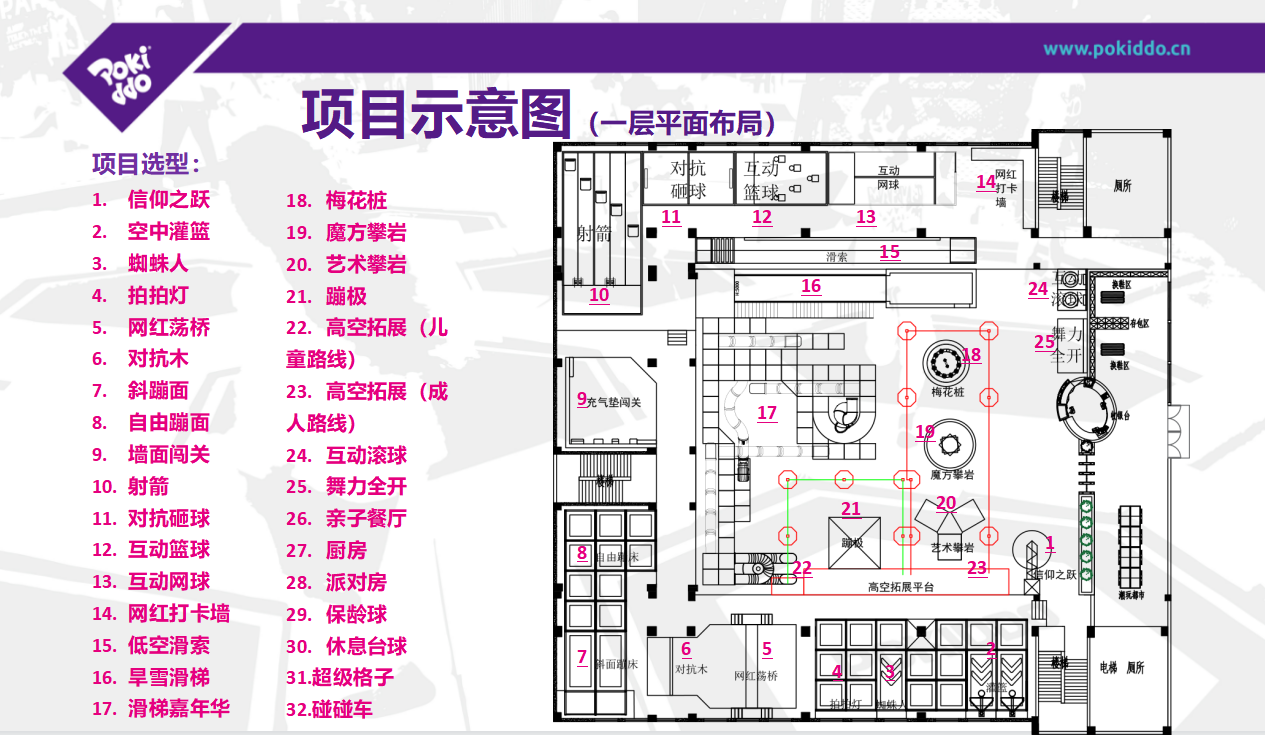 Interior amusement park design and planning