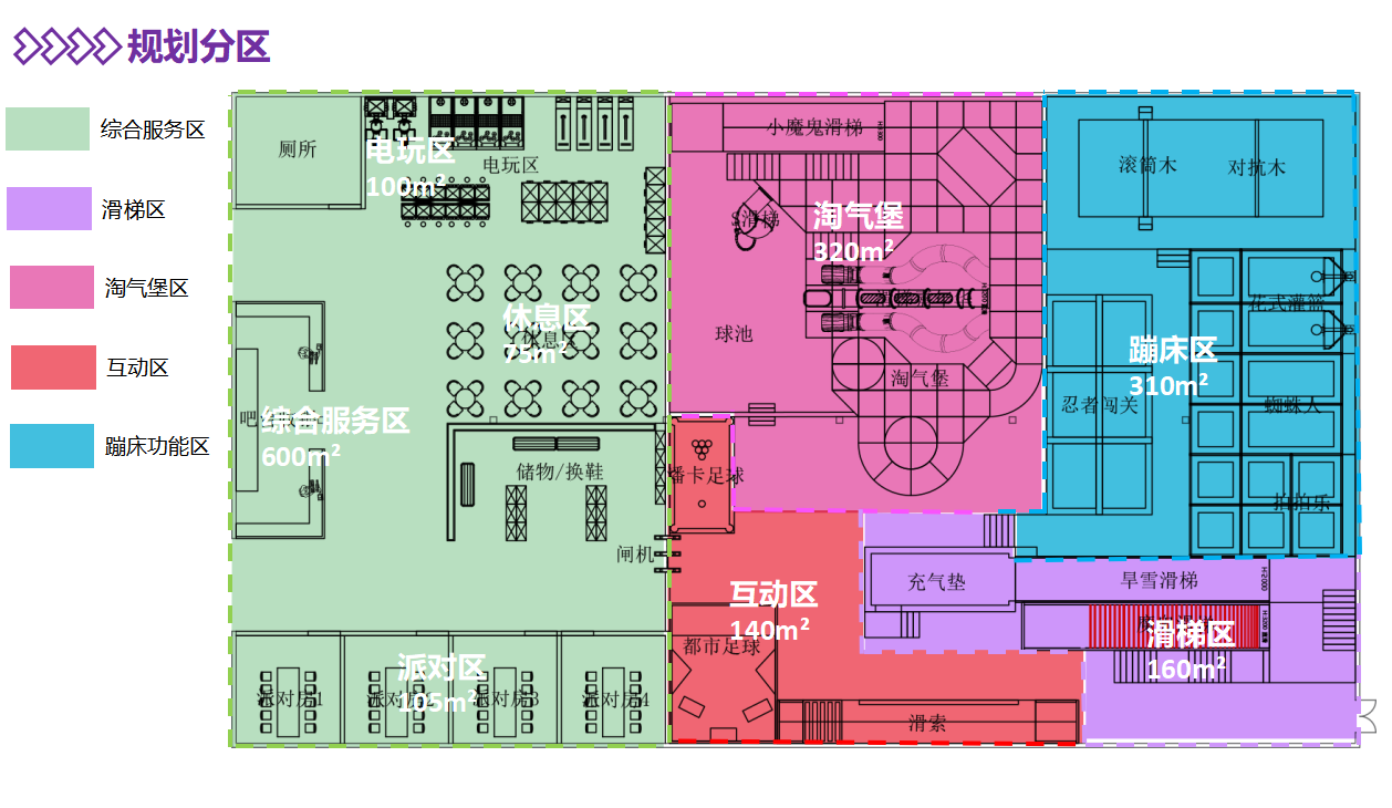 Theme park planning and design