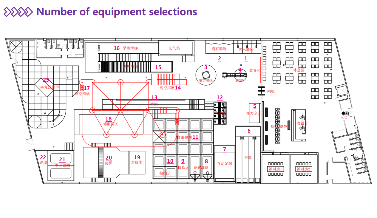 Indoor amusement park
