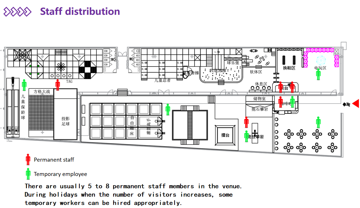 Indoor Amusement Park