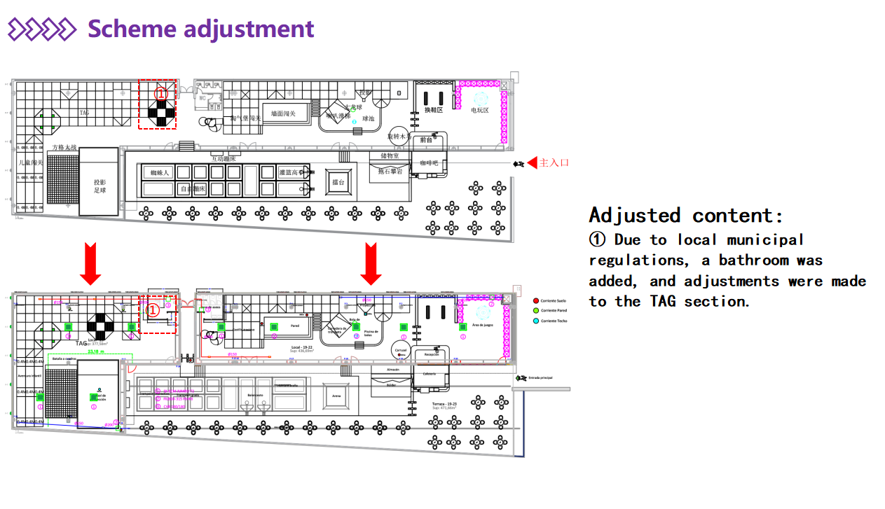 Indoor amusement park